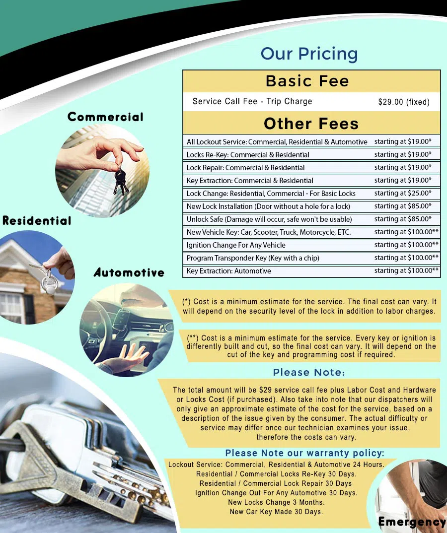 Universal Locksmith Store Charlotte, NC 704-461-2250